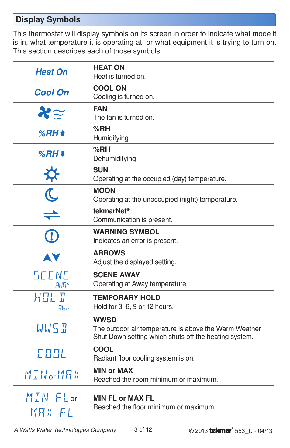 Display symbols | tekmar 553 Thermostat User Manuals User Manual | Page 3 / 12