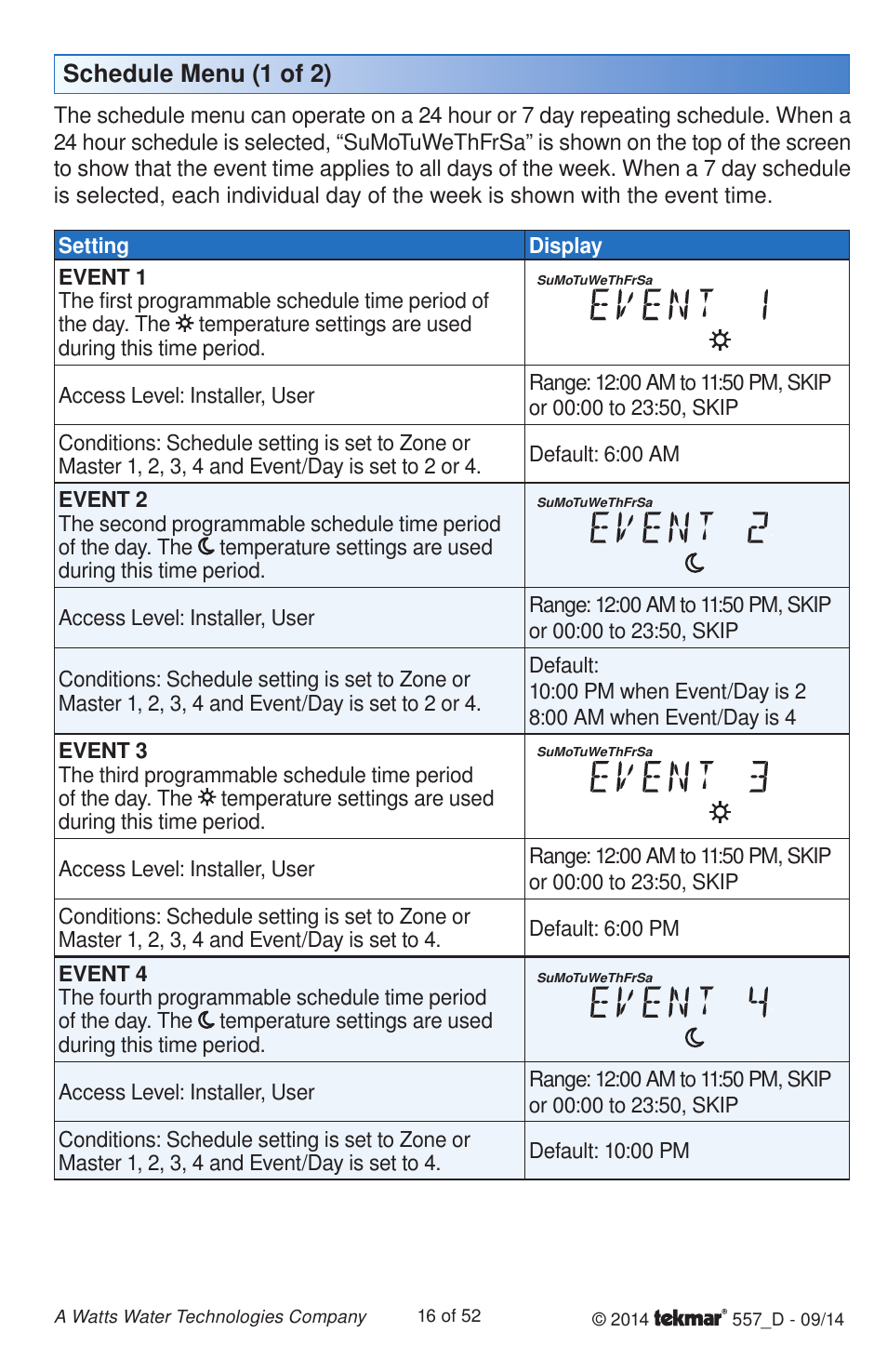 Schedule menu (1 of 2) | tekmar 557 Thermostat Installation User Manual | Page 16 / 52