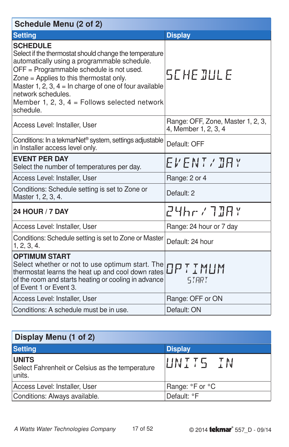 Schedule menu (2 of 2) display menu (1 of 2) | tekmar 557 Thermostat Installation User Manual | Page 17 / 52