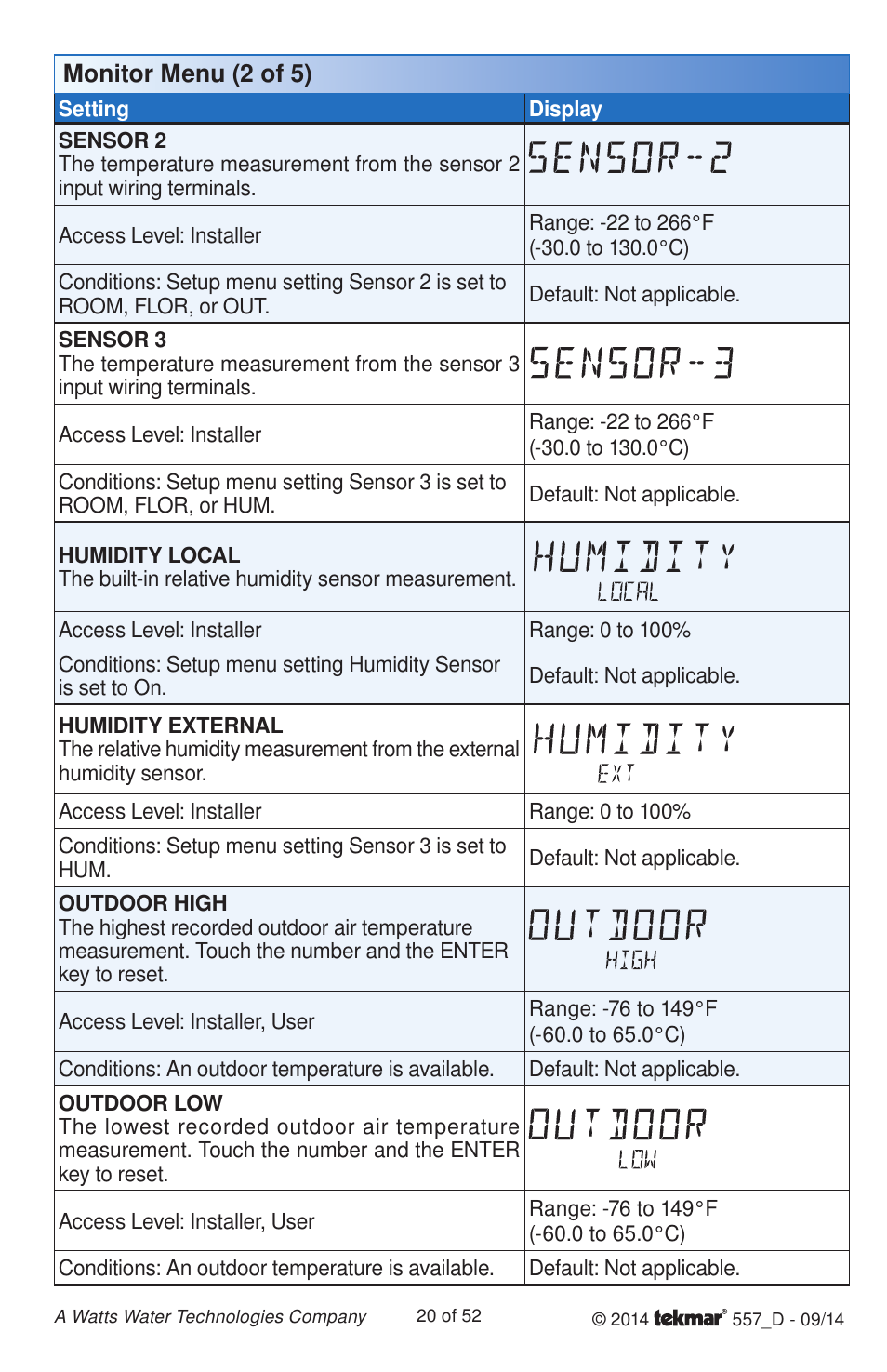 tekmar 557 Thermostat Installation User Manual | Page 20 / 52