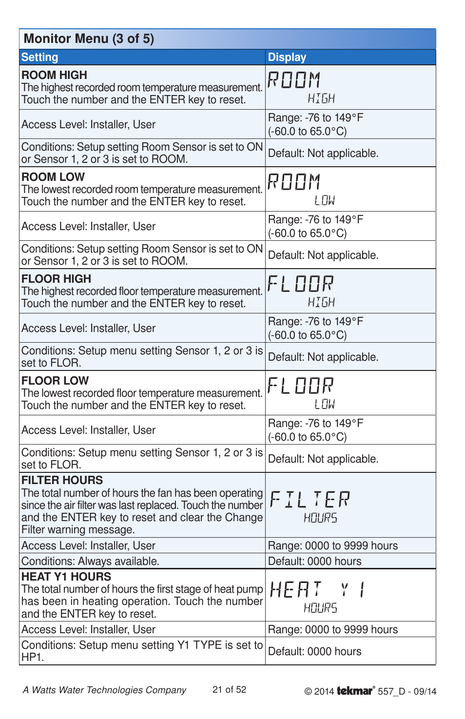 tekmar 557 Thermostat Installation User Manual | Page 21 / 52