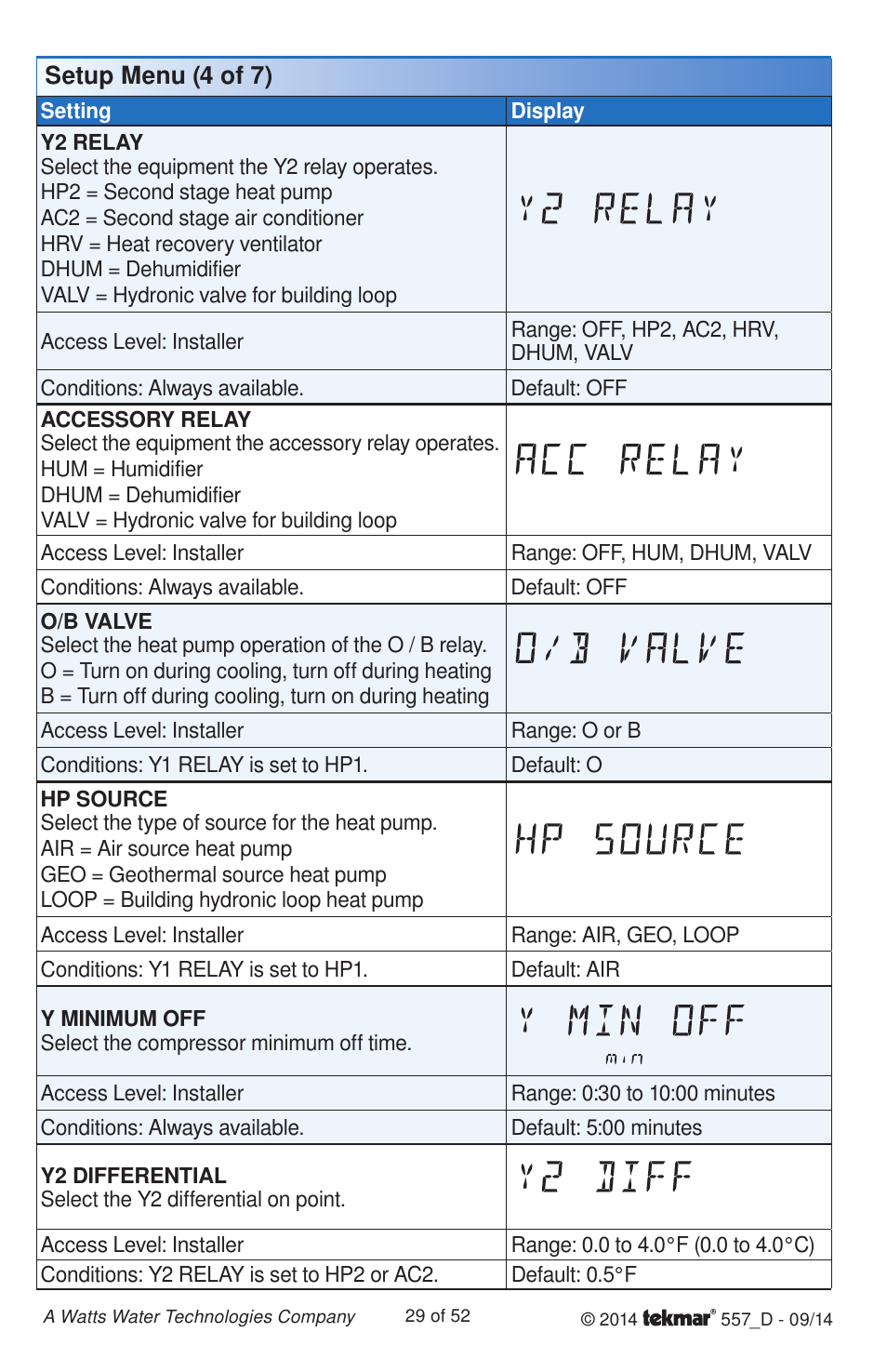 tekmar 557 Thermostat Installation User Manual | Page 29 / 52
