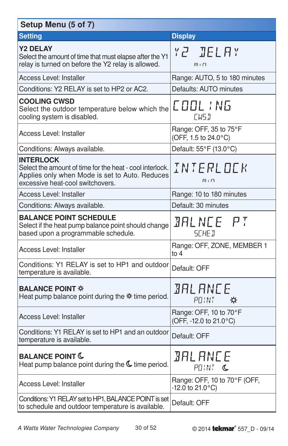 tekmar 557 Thermostat Installation User Manual | Page 30 / 52