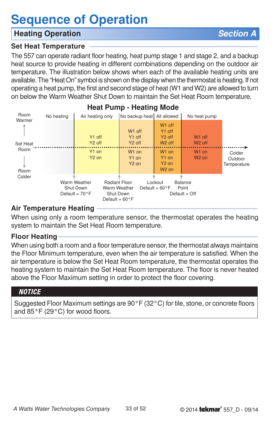 Sequence of operation, Heating operation, Heat pump - heating mode | Set heat temperature, Air temperature heating, Floor heating | tekmar 557 Thermostat Installation User Manual | Page 33 / 52