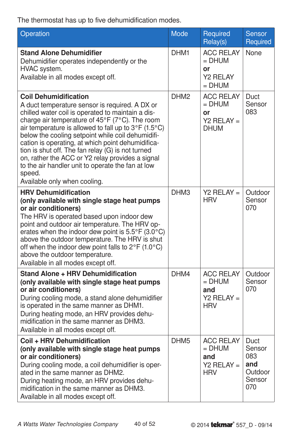 tekmar 557 Thermostat Installation User Manual | Page 40 / 52