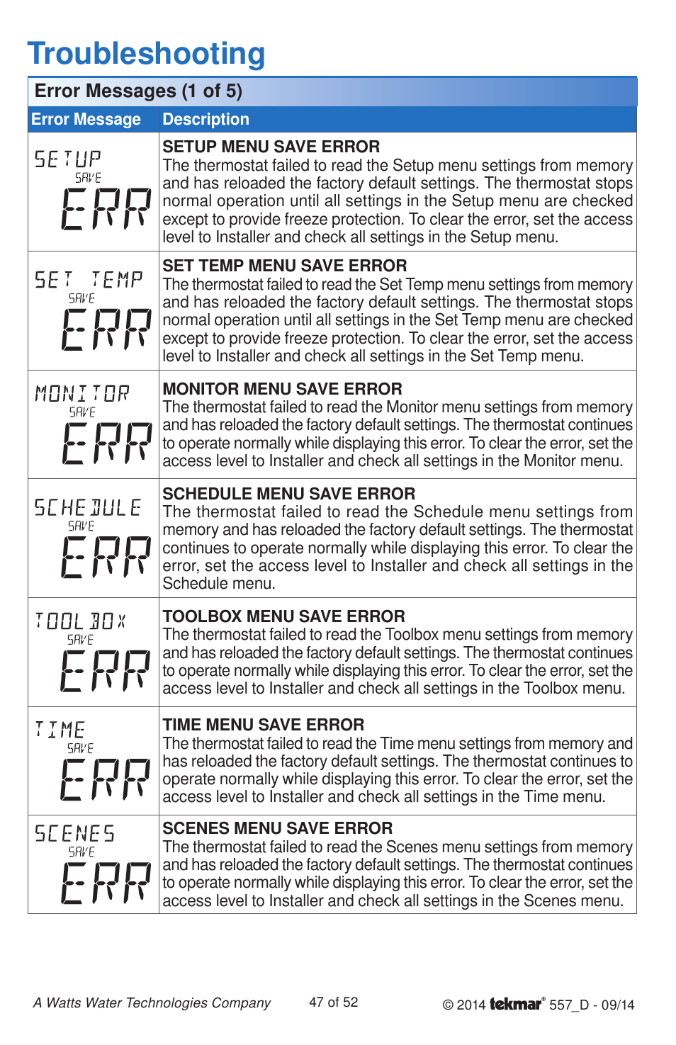 Troubleshooting | tekmar 557 Thermostat Installation User Manual | Page 47 / 52