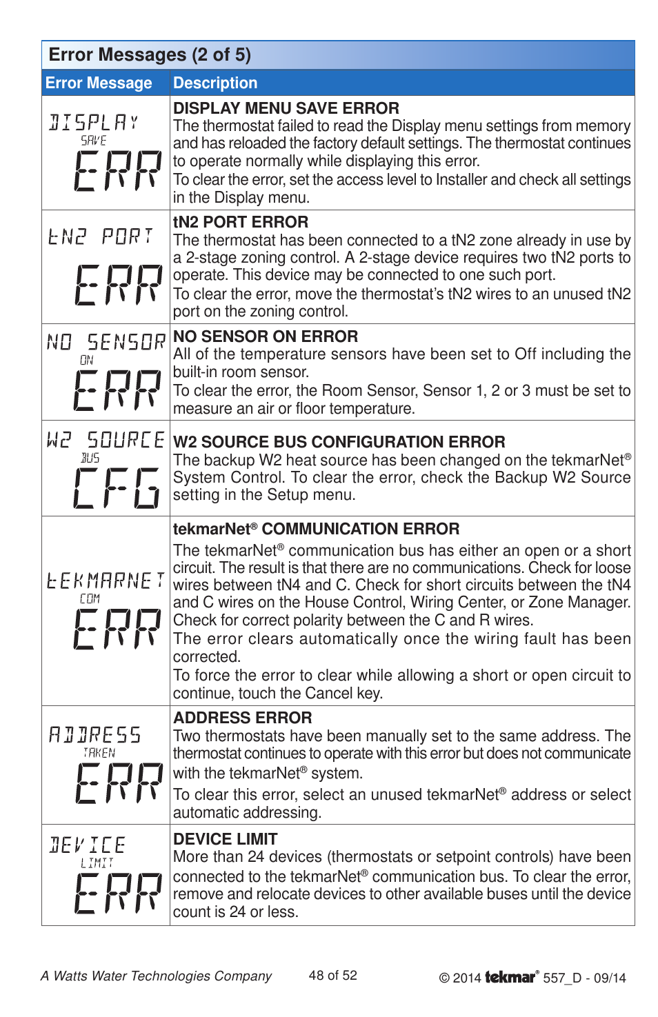 Error messages (2 of 5) | tekmar 557 Thermostat Installation User Manual | Page 48 / 52
