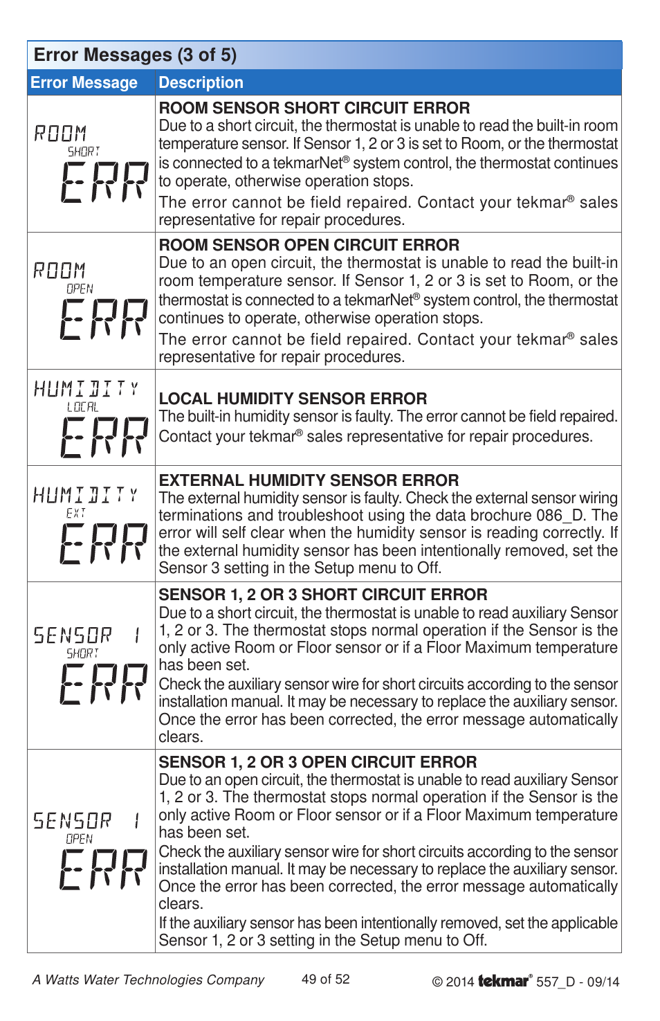 Error messages (3 of 5) | tekmar 557 Thermostat Installation User Manual | Page 49 / 52