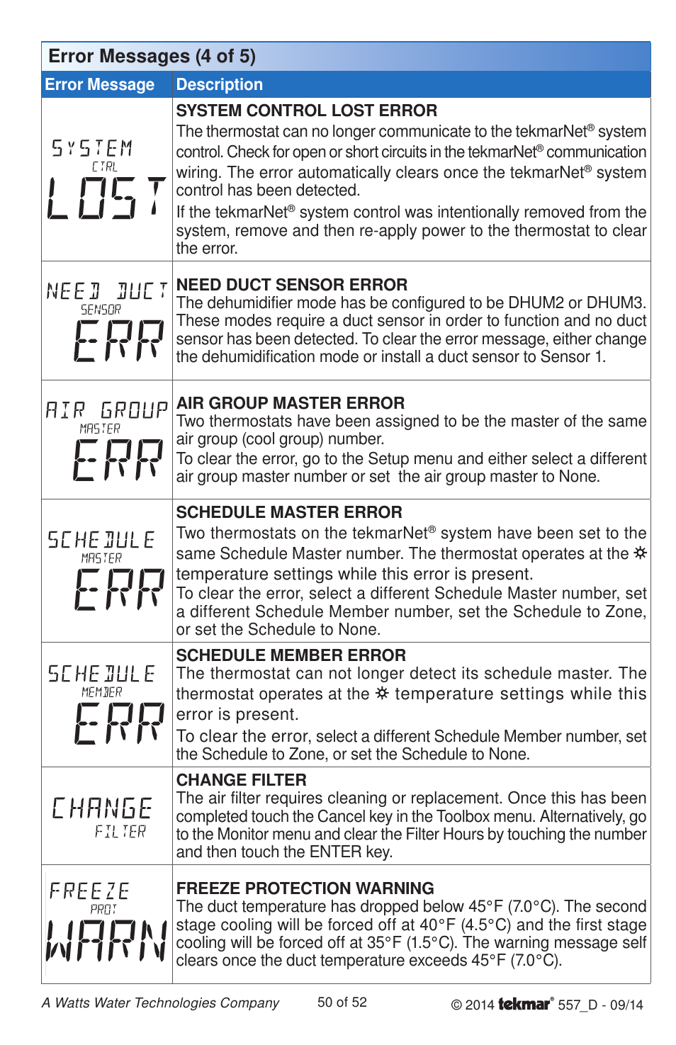 Error messages (4 of 5) | tekmar 557 Thermostat Installation User Manual | Page 50 / 52
