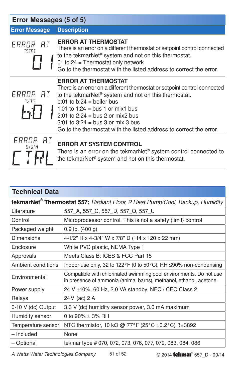 Error messages (5 of 5) technical data | tekmar 557 Thermostat Installation User Manual | Page 51 / 52
