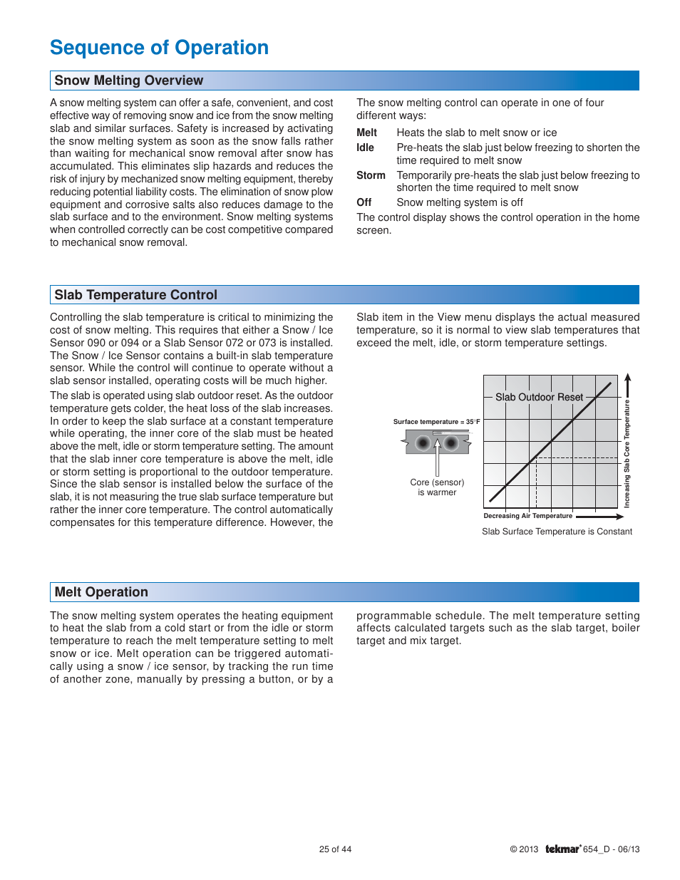 Sequence of operation, Snow melting overview, Melt operation | Slab temperature control | tekmar 654 Snow Melting Control Installation User Manual | Page 25 / 44