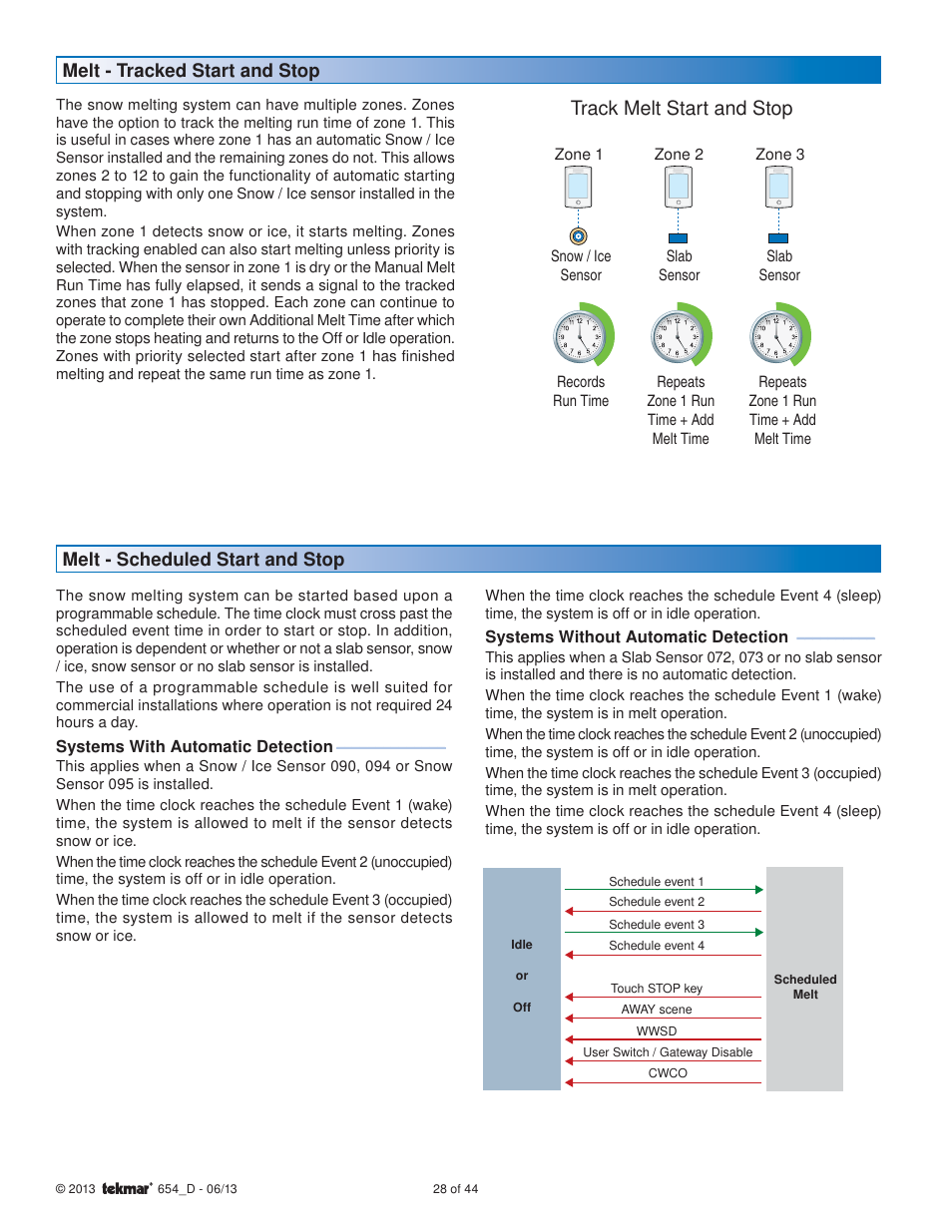 Track melt start and stop, Melt - tracked start and stop, Melt - scheduled start and stop | tekmar 654 Snow Melting Control Installation User Manual | Page 28 / 44