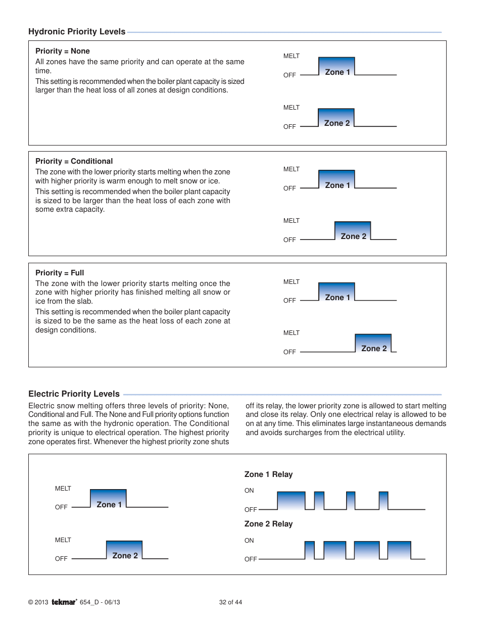 tekmar 654 Snow Melting Control Installation User Manual | Page 32 / 44