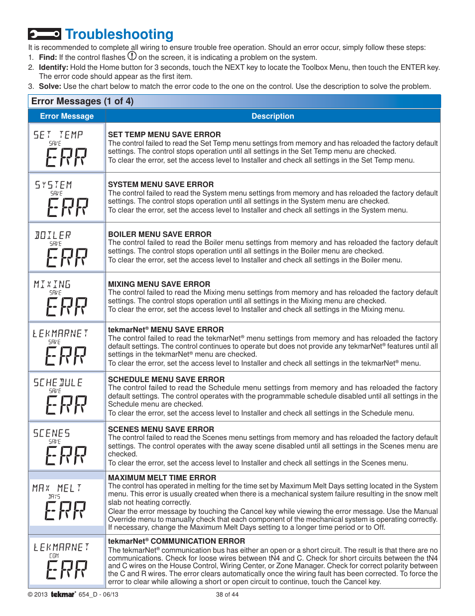 Troubleshooting, Error messages (1 of 4) | tekmar 654 Snow Melting Control Installation User Manual | Page 38 / 44