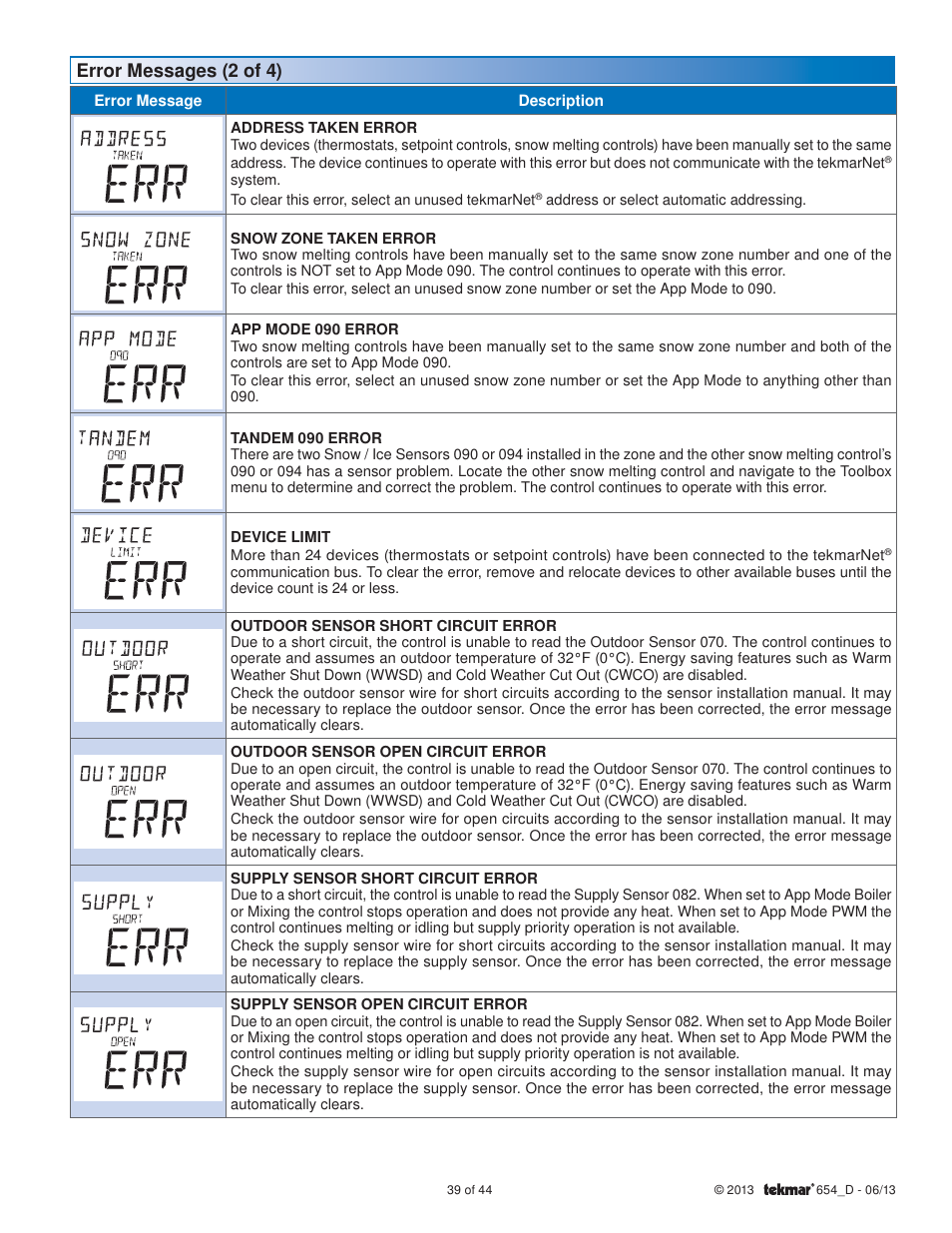 Error messages (2 of 4) | tekmar 654 Snow Melting Control Installation User Manual | Page 39 / 44