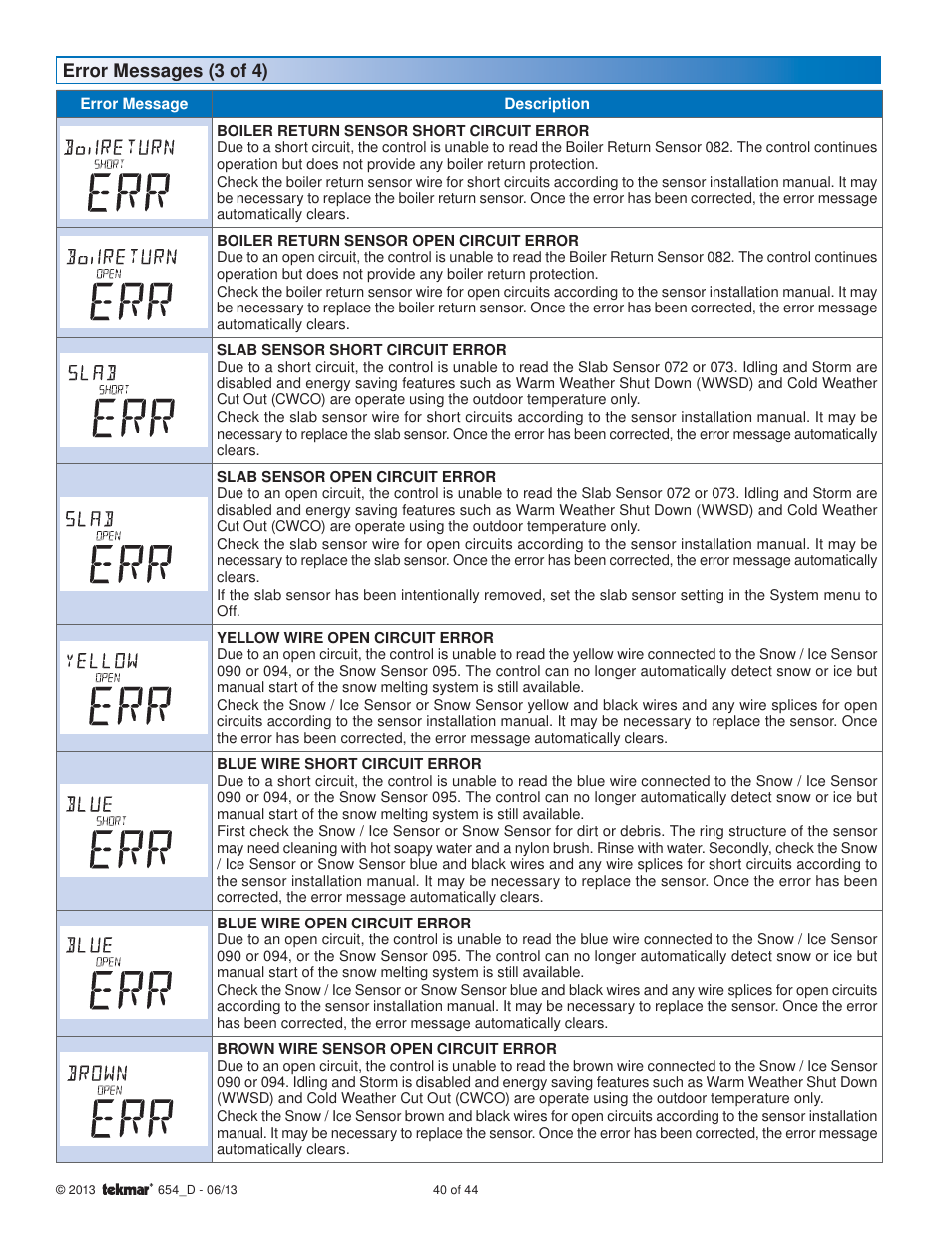 Error messages (3 of 4) | tekmar 654 Snow Melting Control Installation User Manual | Page 40 / 44