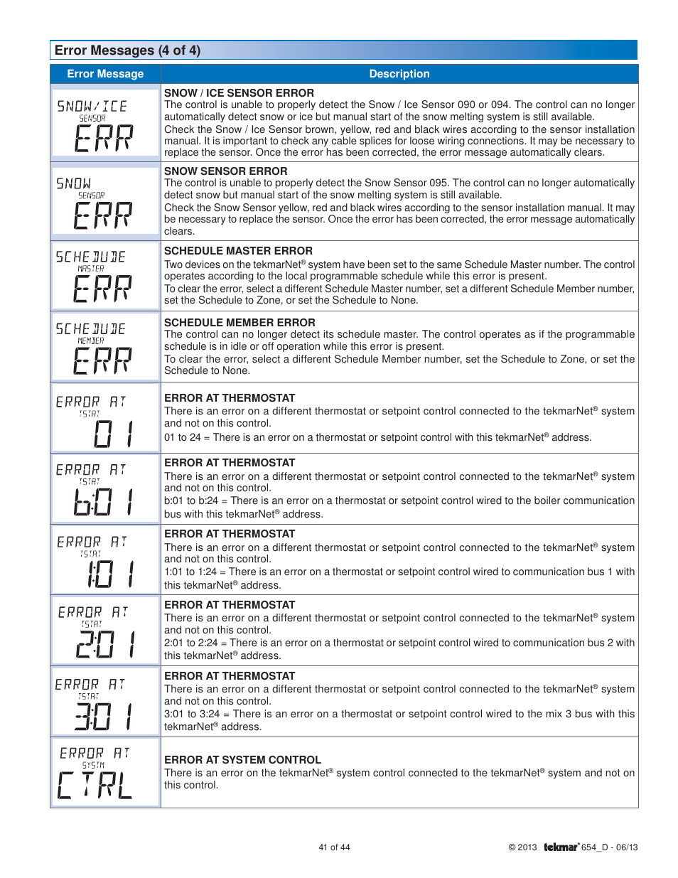 Error messages (4 of 4) | tekmar 654 Snow Melting Control Installation User Manual | Page 41 / 44