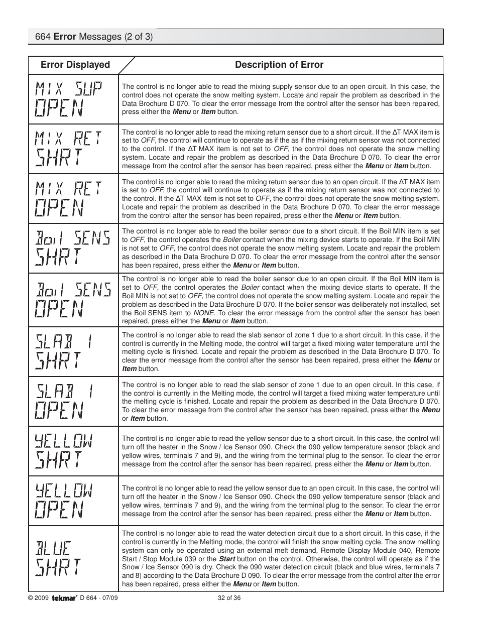 Error displayed description of error | tekmar 664 Snow Detector & Melting Control Installation User Manual | Page 32 / 36