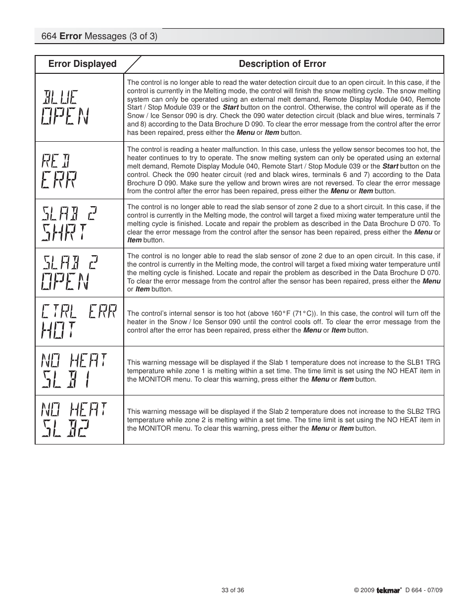 Error displayed description of error | tekmar 664 Snow Detector & Melting Control Installation User Manual | Page 33 / 36