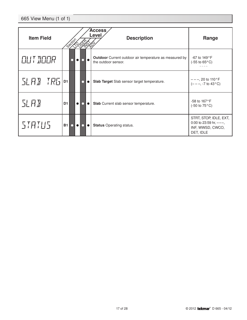 Item field access level description range | tekmar 665 Snow Detector & Melting Control Installation User Manual | Page 17 / 28