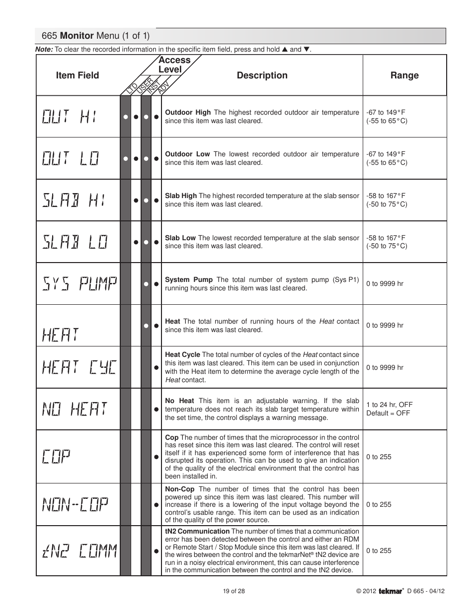 Item field description range access level | tekmar 665 Snow Detector & Melting Control Installation User Manual | Page 19 / 28