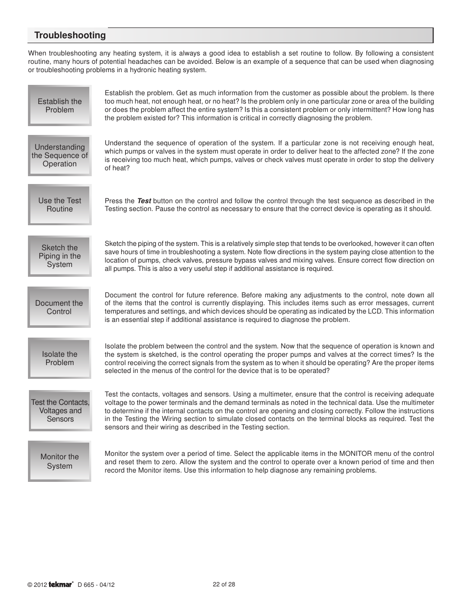 Troubleshooting | tekmar 665 Snow Detector & Melting Control Installation User Manual | Page 22 / 28