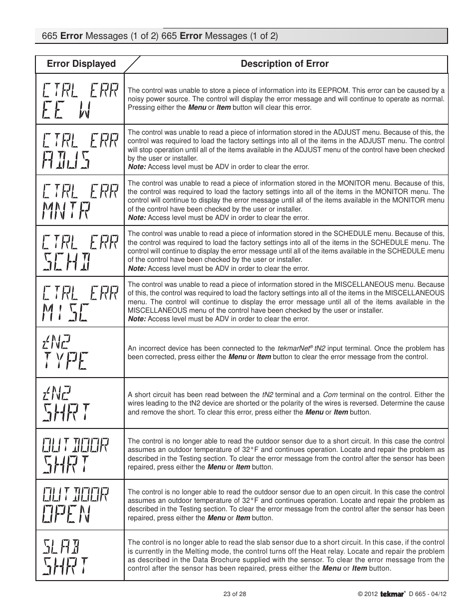 Error displayed description of error | tekmar 665 Snow Detector & Melting Control Installation User Manual | Page 23 / 28
