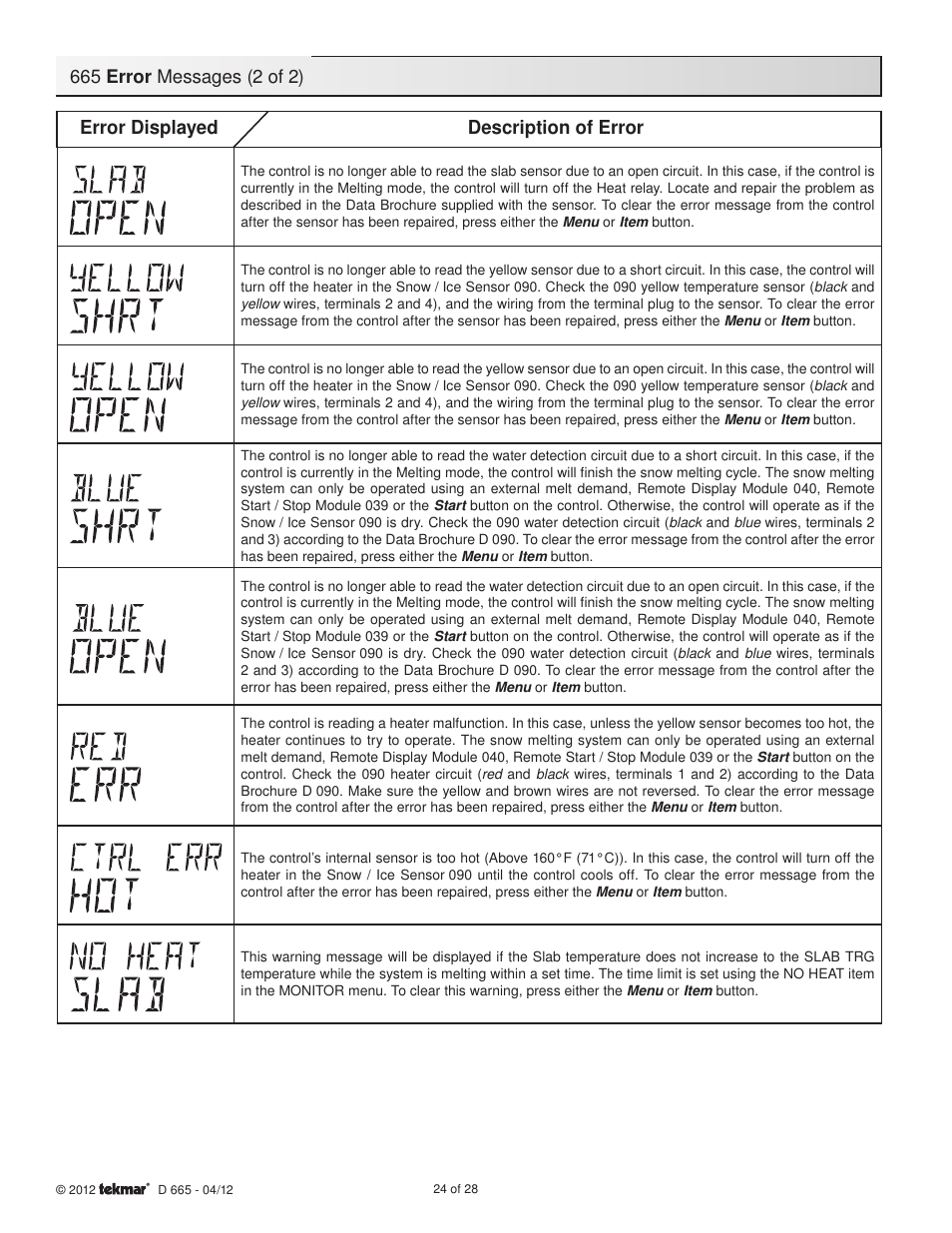 Error displayed description of error | tekmar 665 Snow Detector & Melting Control Installation User Manual | Page 24 / 28