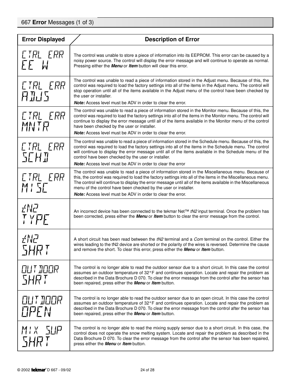 tekmar 667 Snow Detector & Melting Control User Manual | Page 24 / 28