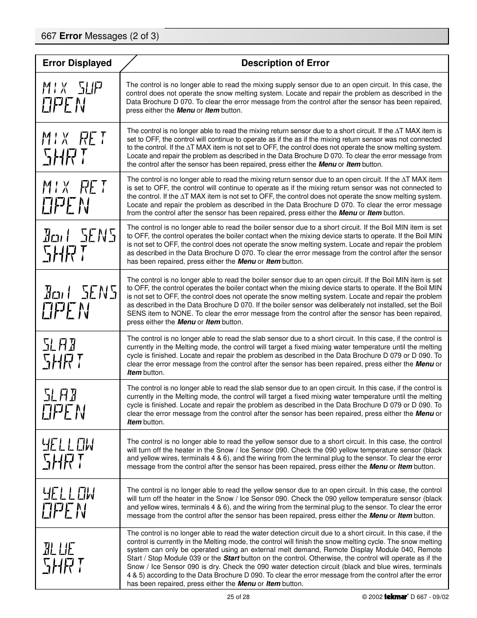 Error displayed description of error | tekmar 667 Snow Detector & Melting Control User Manual | Page 25 / 28