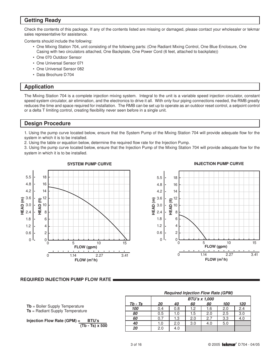 Getting ready, Application, Design procedure | tekmar 704 Mixing Station User Manual | Page 3 / 16