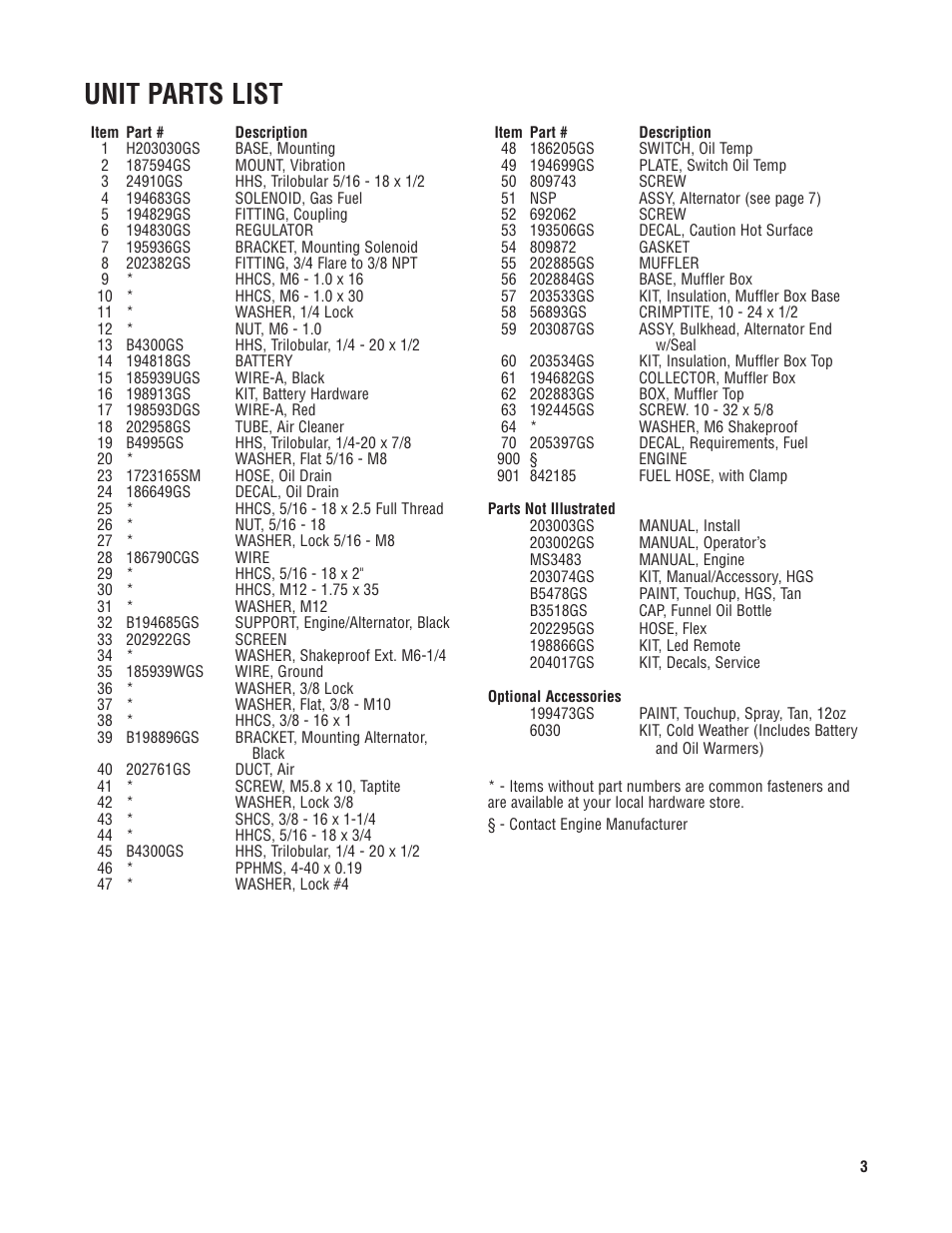 Unit parts list | Briggs & Stratton 40265 User Manual | Page 3 / 7