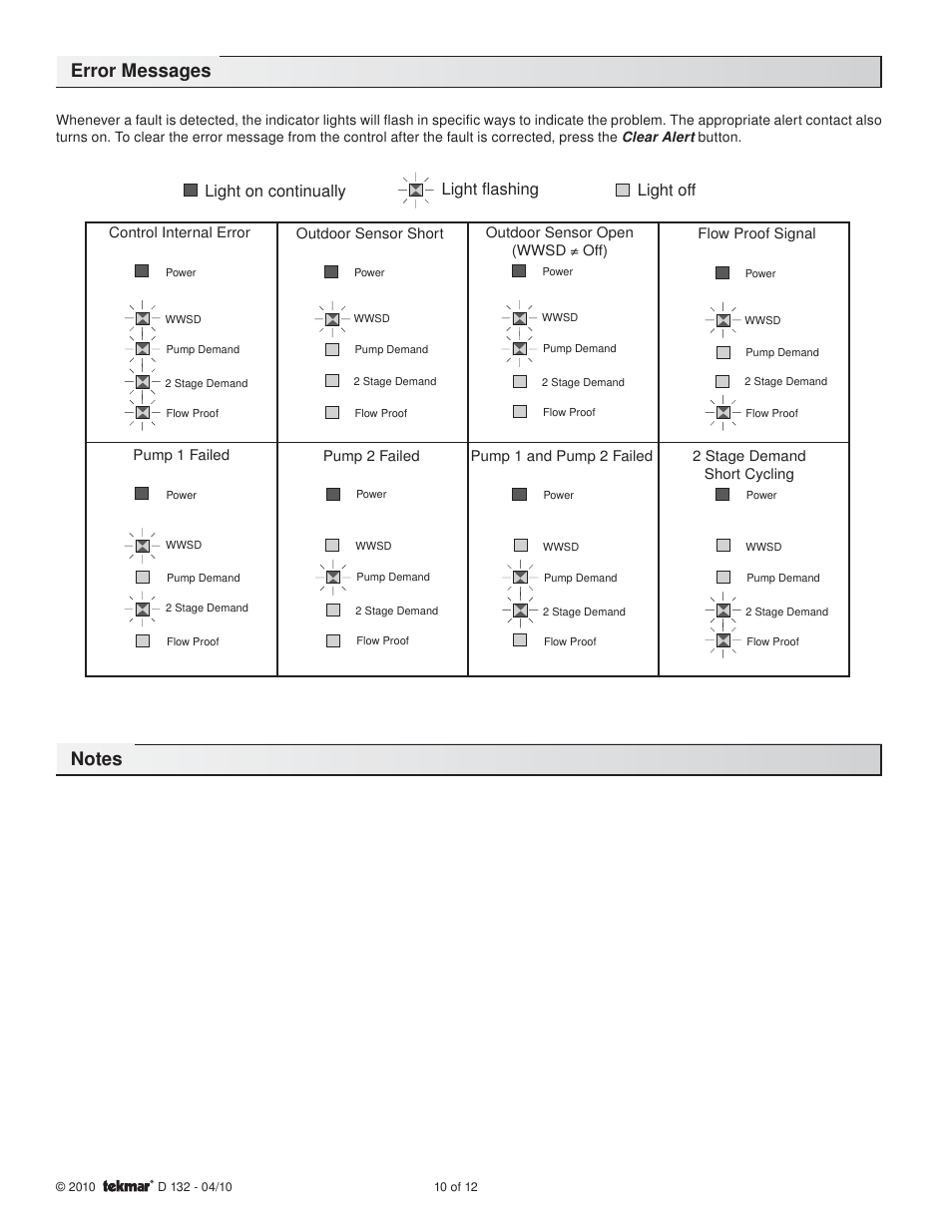 Light on continually light ﬂashing light off | tekmar 132 Pump Sequencer User Manual | Page 10 / 12