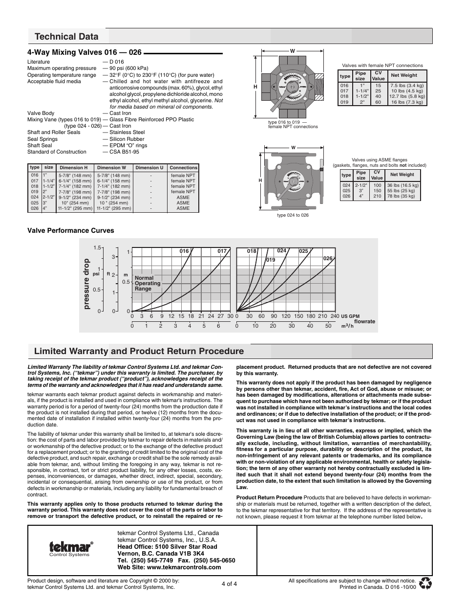 Technical data, Limited warranty and product return procedure, Pressure drop | Valve performance curves | tekmar M3061 Mixing Valve Adapter Kit User Manual | Page 4 / 4