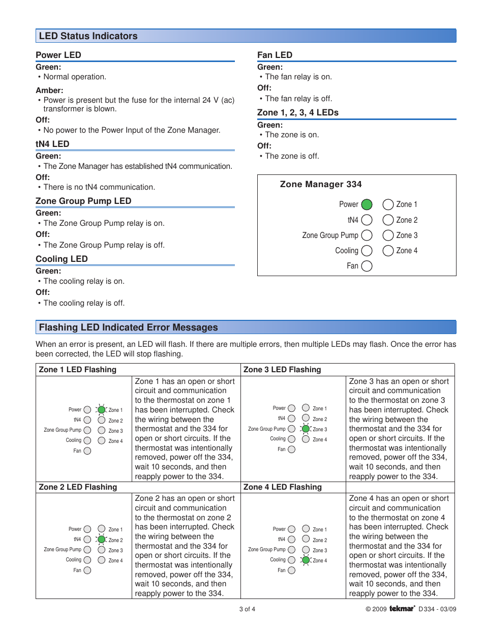 Led status indicators, Flashing led indicated error messages, Power led | Tn4 led, Zone group pump led, Cooling led, Fan led, Zone 1, 2, 3, 4 leds | tekmar 334 tN2 Zone Manager User Manual | Page 3 / 4