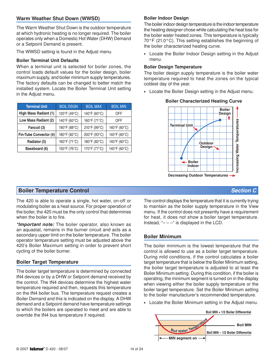 tekmar 420 Boiler Reset Module User Manual | Page 14 / 24