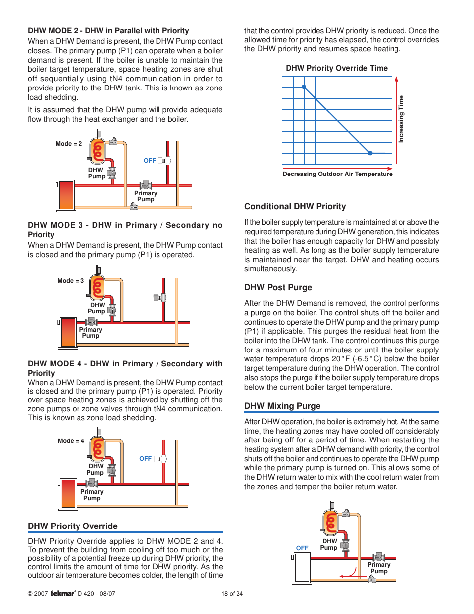 Conditional dhw priority, Dhw post purge, Dhw mixing purge | Dhw priority override | tekmar 420 Boiler Reset Module User Manual | Page 18 / 24