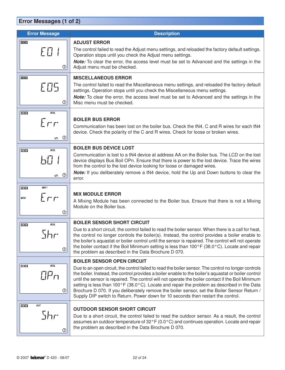 tekmar 420 Boiler Reset Module User Manual | Page 22 / 24