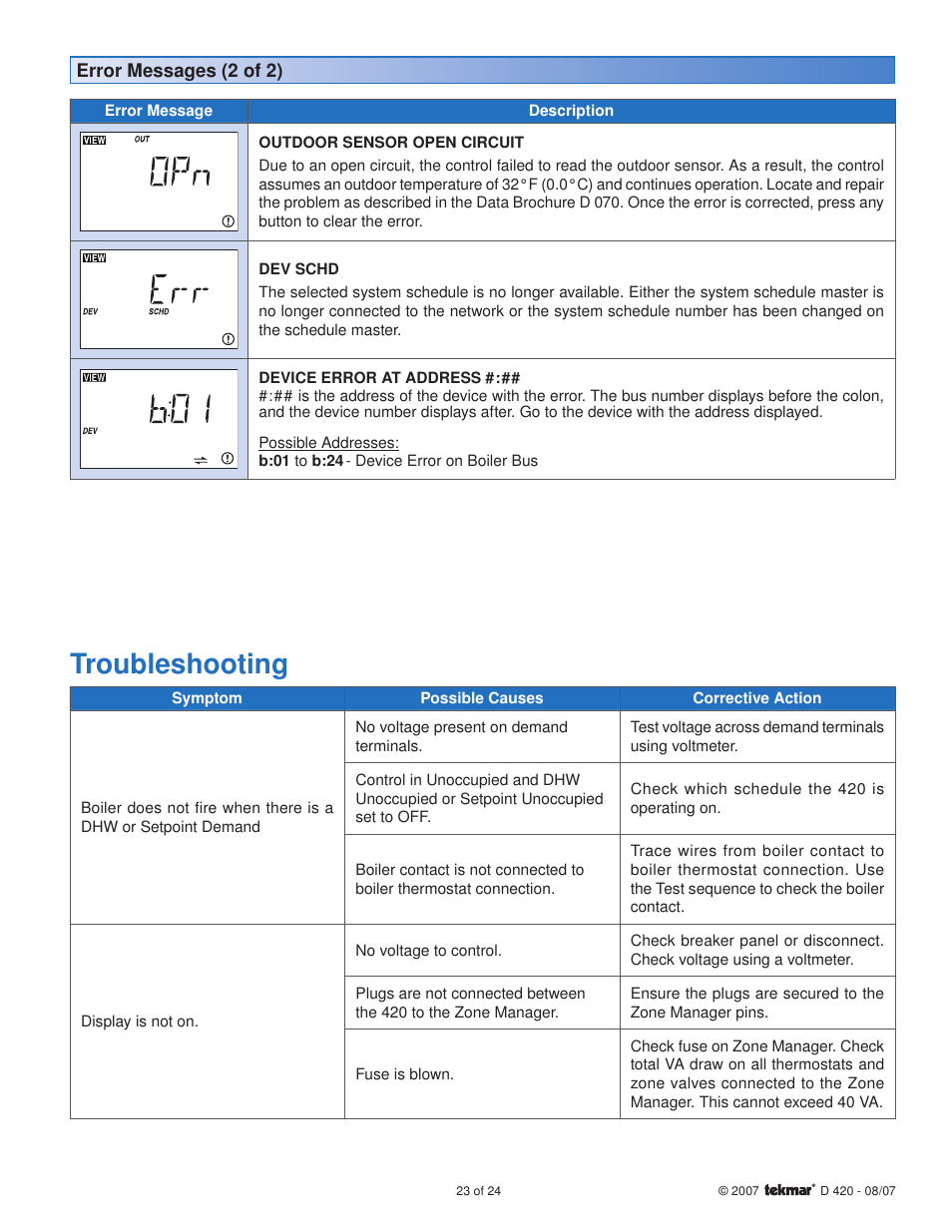 Troubleshooting | tekmar 420 Boiler Reset Module User Manual | Page 23 / 24