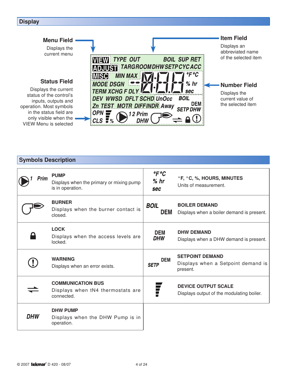 tekmar 420 Boiler Reset Module User Manual | Page 4 / 24