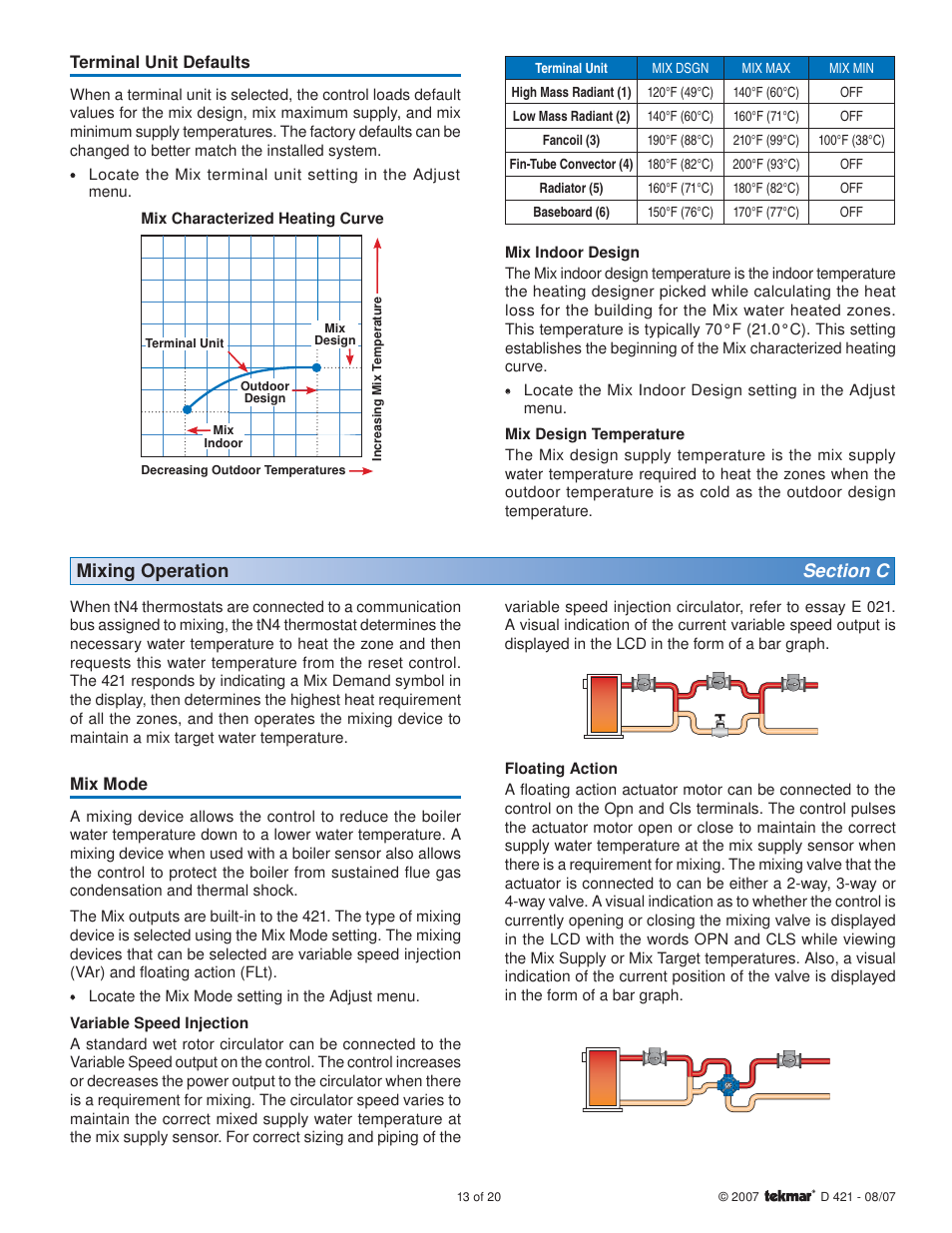 tekmar 421 Mixing Reset Module User Manual | Page 13 / 20