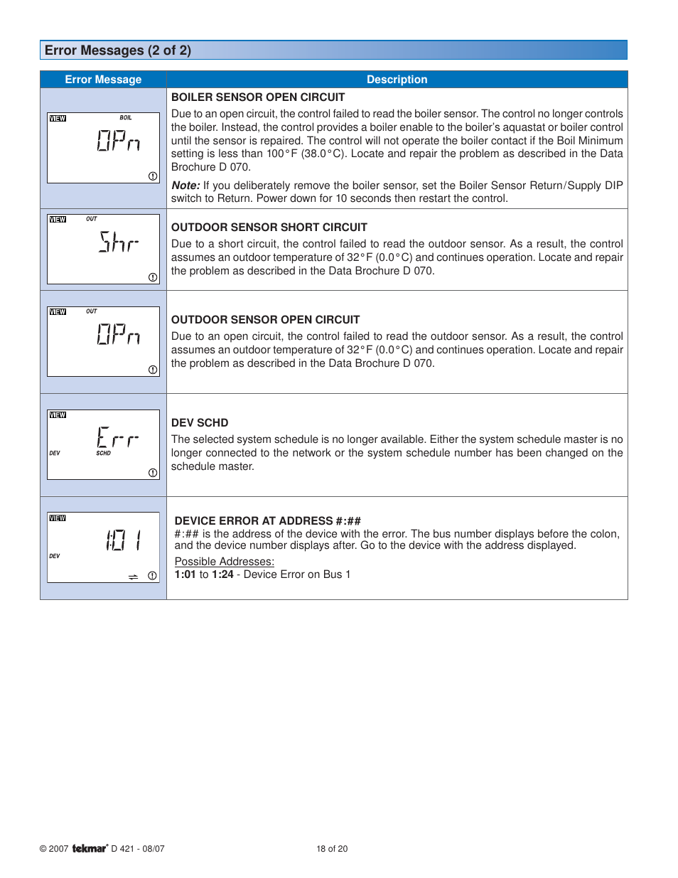 tekmar 421 Mixing Reset Module User Manual | Page 18 / 20