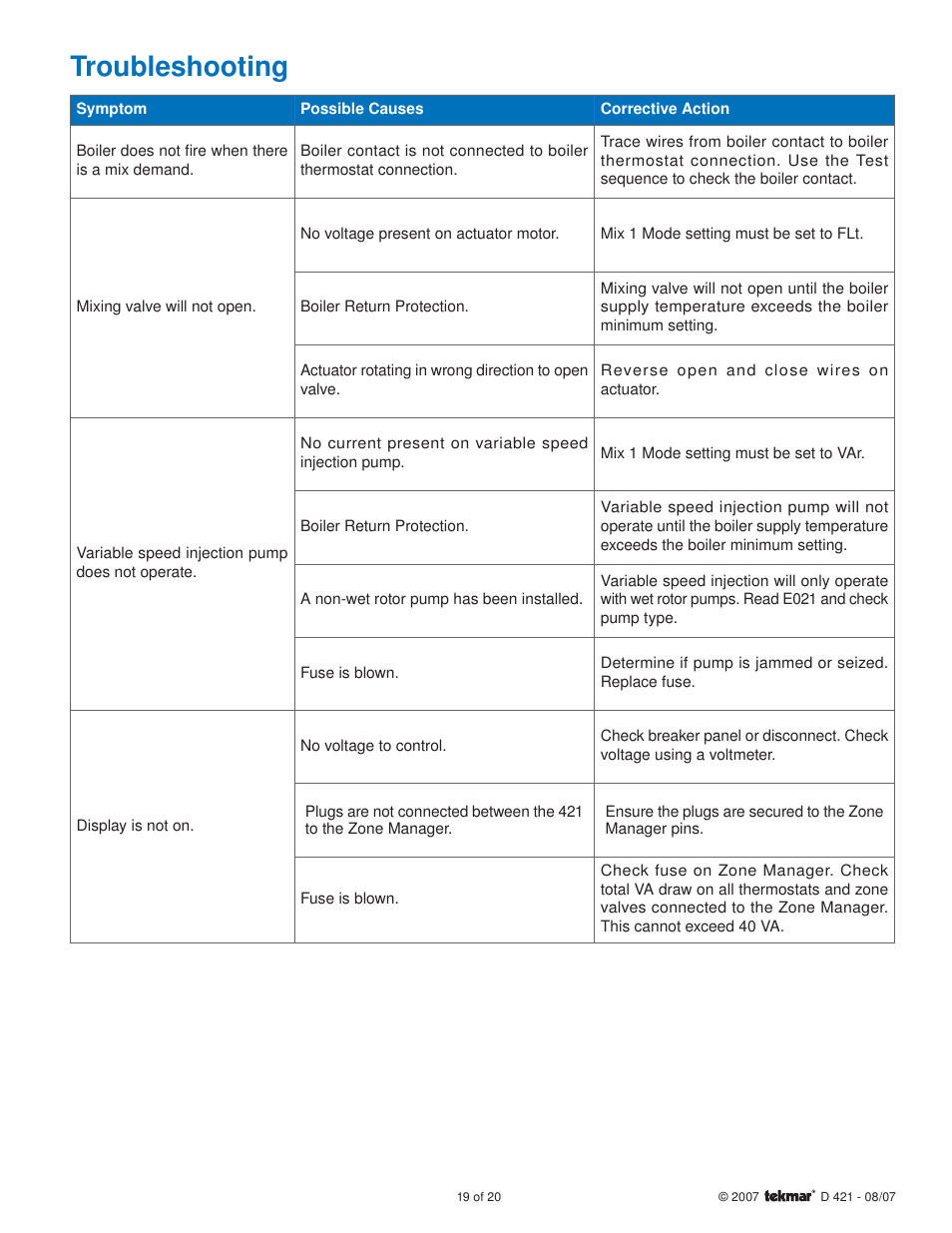 Troubleshooting | tekmar 421 Mixing Reset Module User Manual | Page 19 / 20