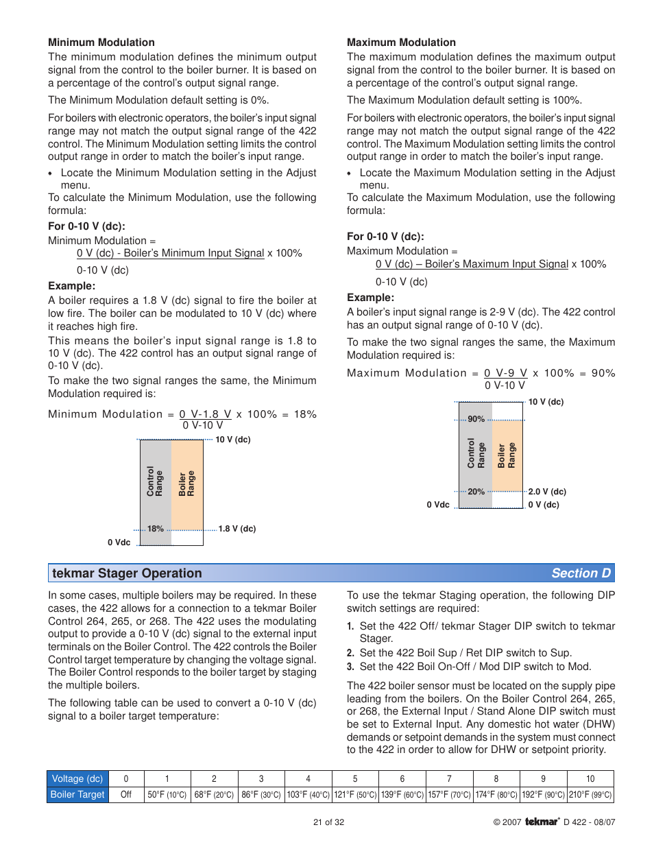 tekmar 422 Universal Reset Module User Manual | Page 21 / 32