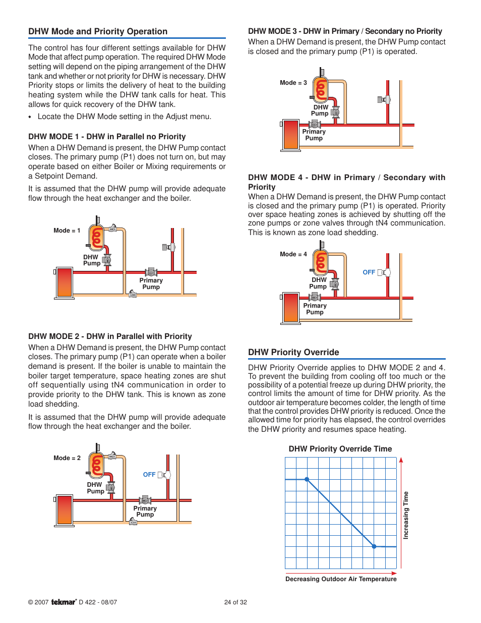 Dhw mode and priority operation, Dhw priority override | tekmar 422 Universal Reset Module User Manual | Page 24 / 32