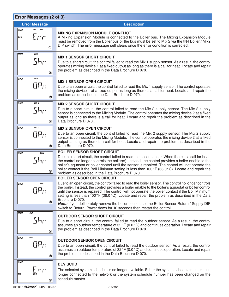 tekmar 422 Universal Reset Module User Manual | Page 30 / 32