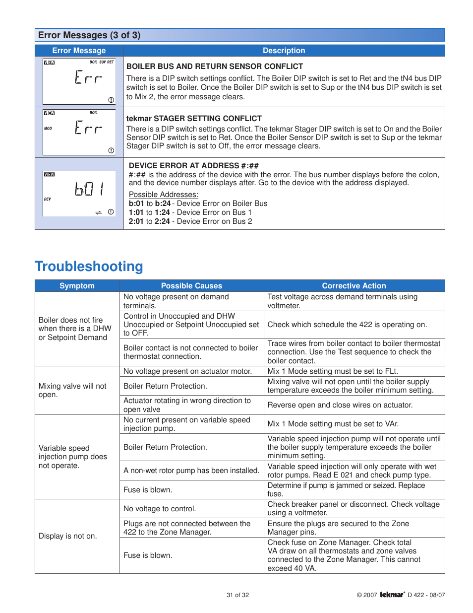 Troubleshooting | tekmar 422 Universal Reset Module User Manual | Page 31 / 32