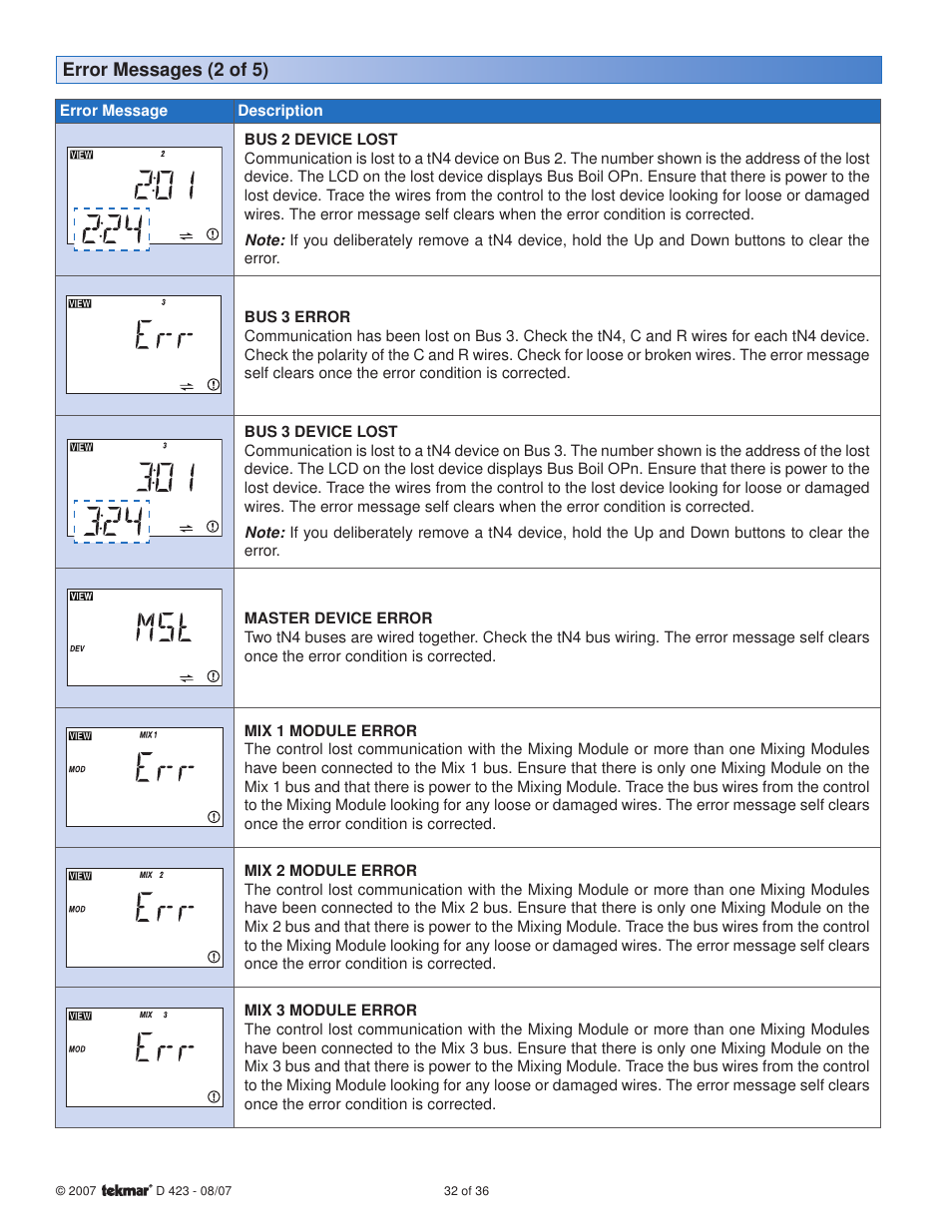 tekmar 423 Universal Reset Module User Manual | Page 32 / 36