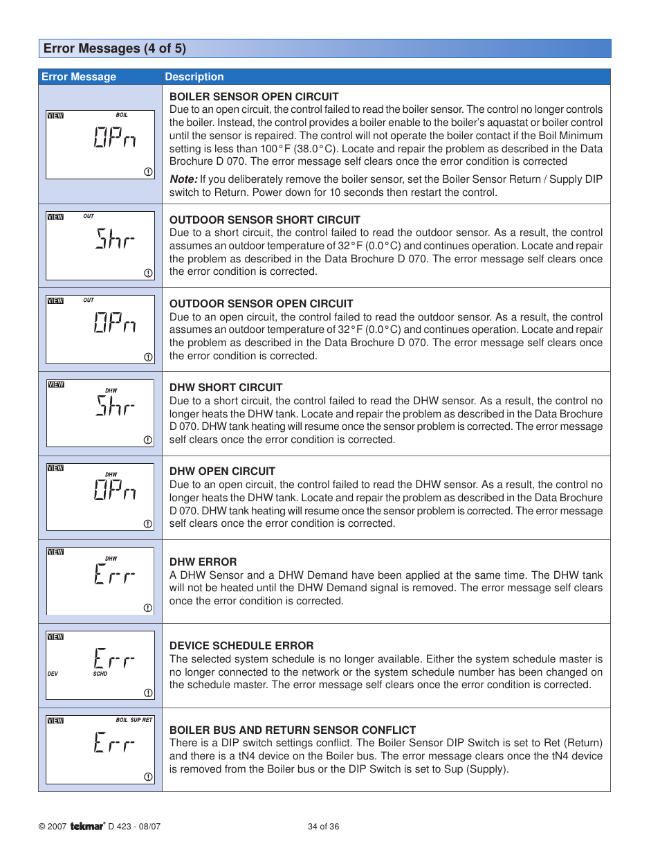 tekmar 423 Universal Reset Module User Manual | Page 34 / 36