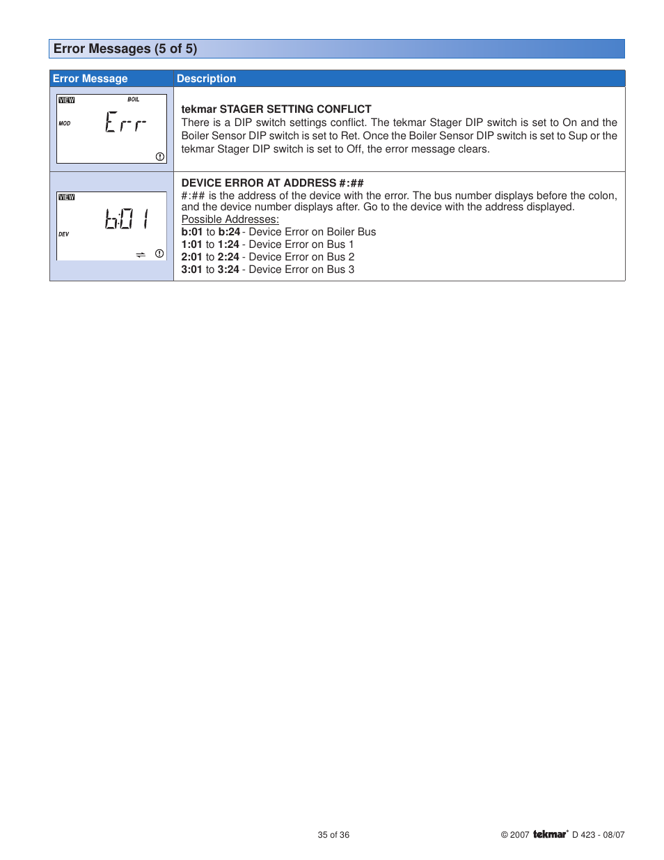 Error messages (5 of 5) | tekmar 423 Universal Reset Module User Manual | Page 35 / 36